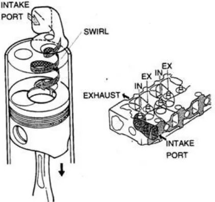 Gambar  8 Konstruksi Hino Micro Mixing Systemh) Exhaust Gas Re circulating – EGR