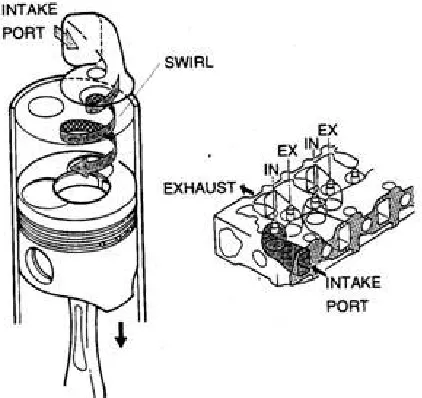 Gambar  8 Konstruksi Hino Micro Mixing Systemh) Exhaust Gas Re circulating – EGR