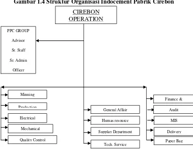 Gambar 1.4 Struktur Organisasi Indocement Pabrik Cirebon 