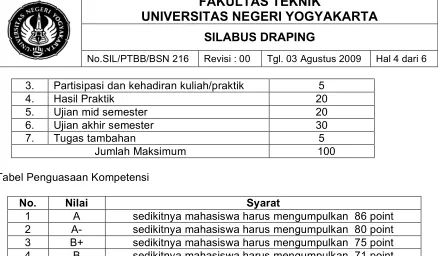 Tabel Penguasaan Kompetensi  