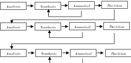 Gambar 1.2 Sistematika Metodologi Perancangan 