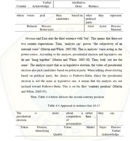 Table 4.4 Appraisal in sentence line 10-11 