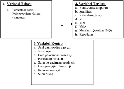 Gambar 5. Flowchart Hubungan Variabel. 