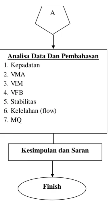 Gambar 6. Bagan Alir Penelitian 