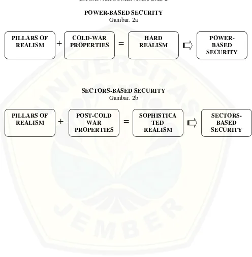 PILLARS OF Gambar. 2a+                      = COLD-WAR 