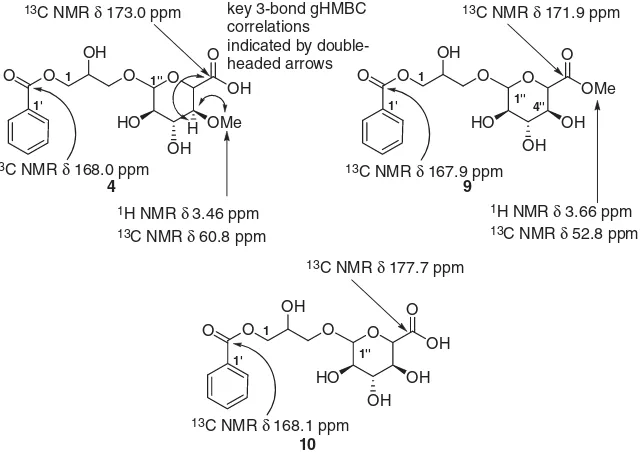 Table 1. Anti-HIV integrase and anti-plasmodial activities (IC50compounds isolated from in mg/mL) of the extracts and pure B