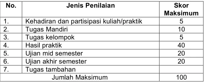 Tabel Penguasaan Kompetensi  