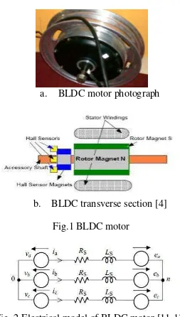 Fig.1 BLDC motor 