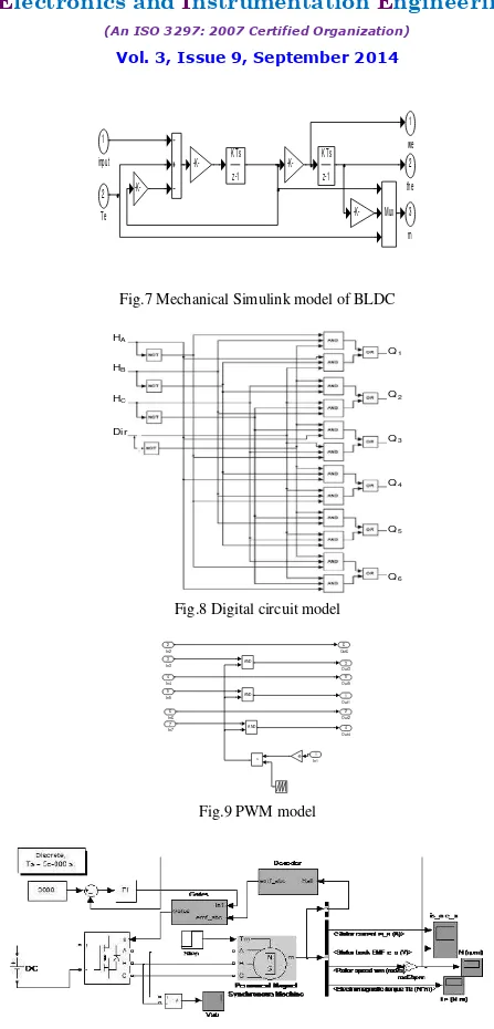 Fig.8 Digital circuit model 