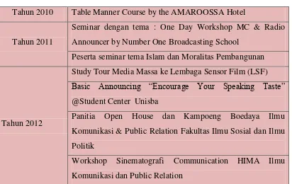 Table Manner Course by the AMAROOSSA Hotel 
