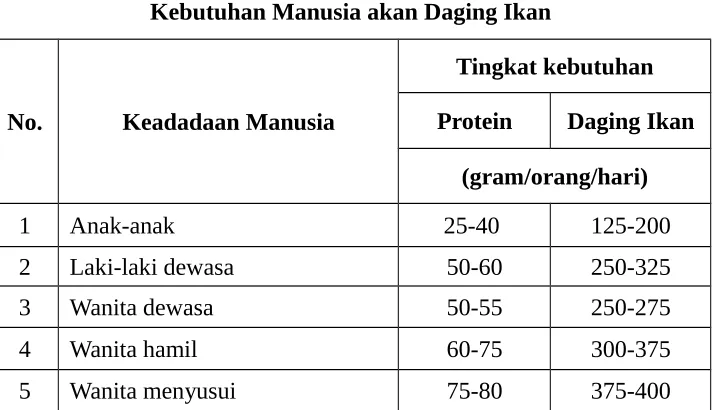 Tabel 2.1
