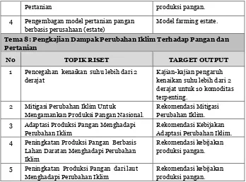 Tabel 2.2. Topik Prioritas Riset (Konsorsium) Bidang   Pangan dan Pertanian 