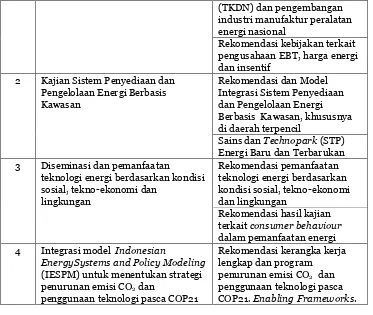 Tabel 2.2.  Topik Prioritas Riset Bidang Energi 