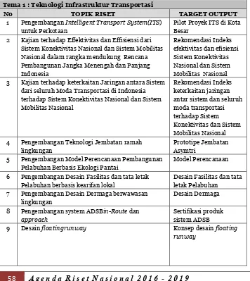 Tabel 4.1. Tema dan Topik Agenda Riset Bidang            Transportasi Tahun 2016-2019 