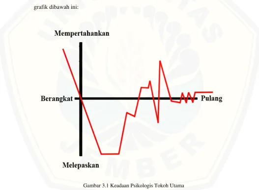 grafik dibawah ini: 