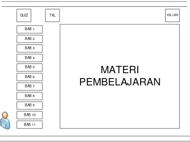 Gambar 4.13 Antar Muka Menu Materi 