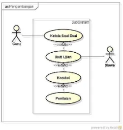 Gambar 3.5 Use Case Diagram Pengembangan E-Learning 