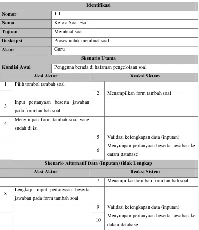 Tabel 3.5 Skenario Use Case Kelola Soal Esai 