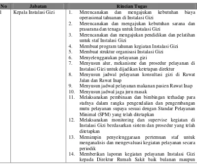 Gambar 2.1 Struktur Organisasi RSUD Kota Bandung 