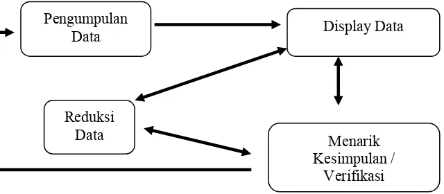 Gambar 5.2 Model interaktif komponen analisis 