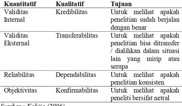 Tabel 6.1 Perbandingan standar kuantitatif dan kualitatif 