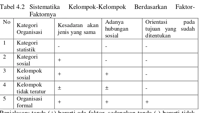 Tabel 4.2 Sistematika 