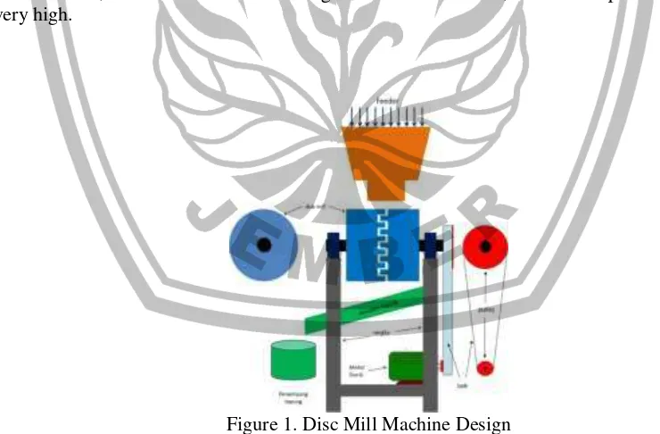 Figure 1. There are two size tools in this activity, those are engine 7 HP and 20 HP. The 20 HP engine The technology induces in these activities is in the form of disc mill with a design as seen in is intended for production scale, when the fish waste and
