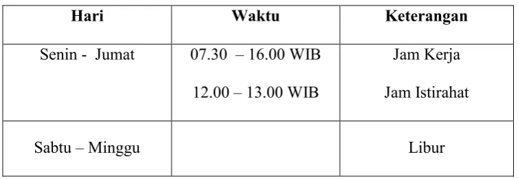 Tabel 1.1 Jadwal Kerja Praktek 