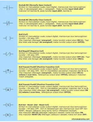 Gambar 4. Ladder Diagram