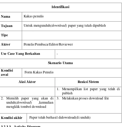 Tabel 3.35 Use case Kakas Penulis 