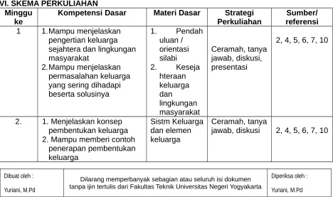 TABEL RINGKASAN BOBOT PENILAIAN