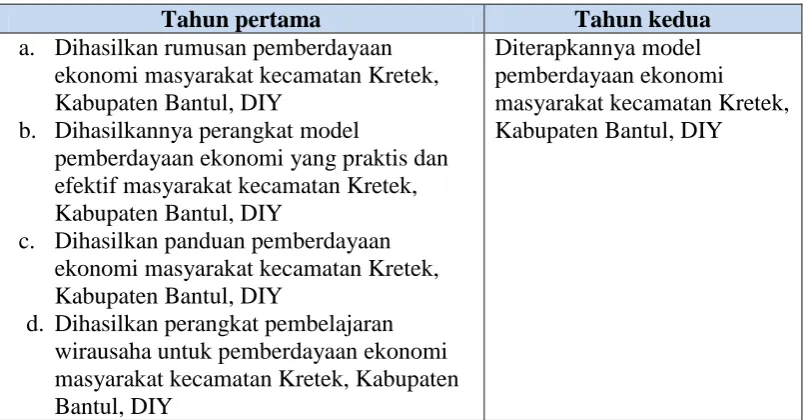 Tabel 1. Gambaran Produk 