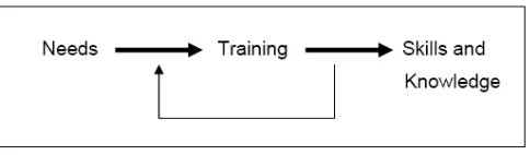 Gambar 1: Cara Berpikir Sistematis