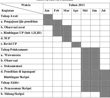 Tabel 3.2 Jadwal Penelitian 