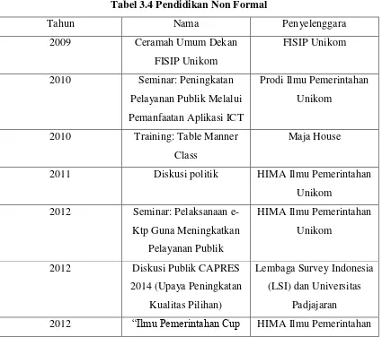 Tabel 3.4 Pendidikan Non Formal 