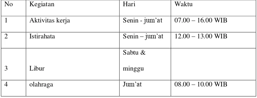 Table 1.1 