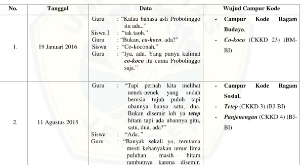 TABEL PEMANDU ANALISIS DATA