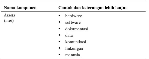 TABLE 1. Kontribusi terhadap Risk