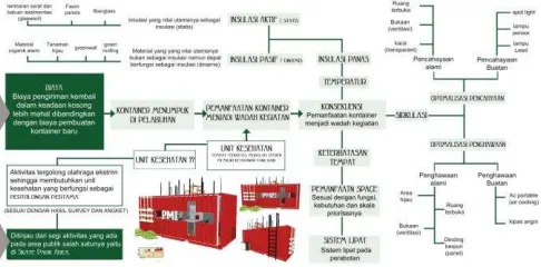 Gambar. 3. Mind Mapping Problem Solving 