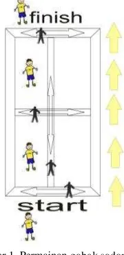 Gambar 3. Layout desain akhir  