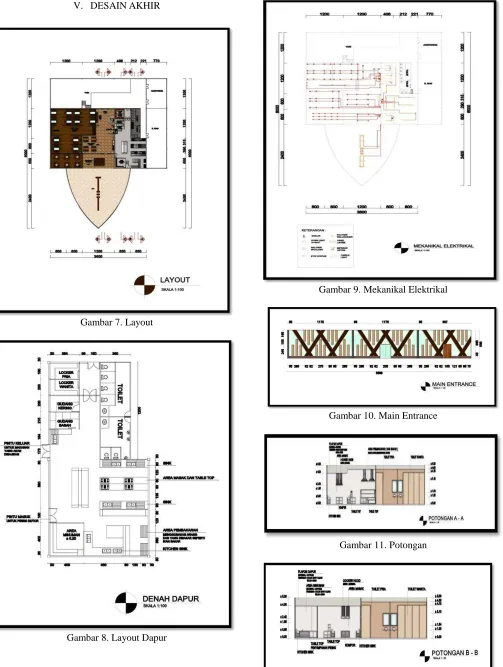 Gambar 8. Layout Dapur  