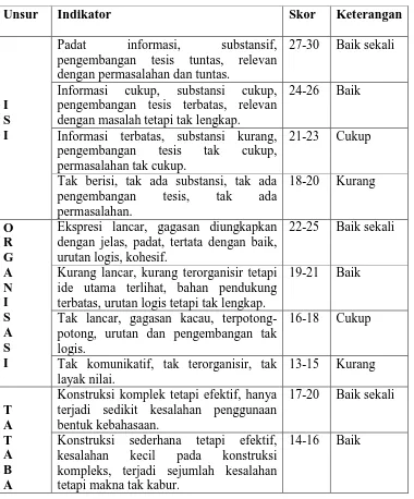 Tabel 2. Deskripsi Rentang Nilai Menulis Teks Percakapan Menurut Burhan Nurgiyantoro (2009:307-308) yang Telah Dimodifikasi