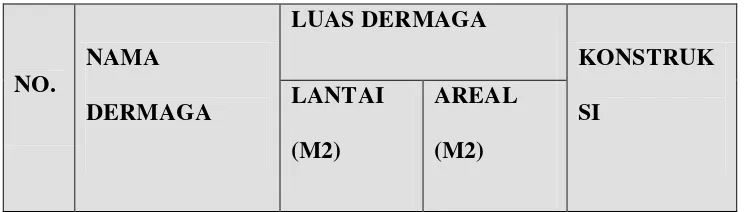 Implementasi Kebijakan Pelayanan Transportasi ( Studi Kasus Pengelolaan ...