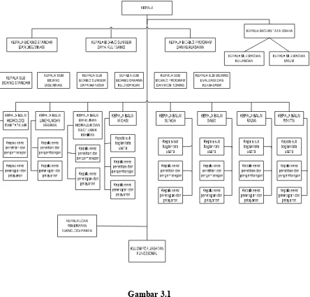 Gambar 3.1Struktur Organisasi