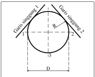 Gambar 2. Lingkaran dengan diameter D 