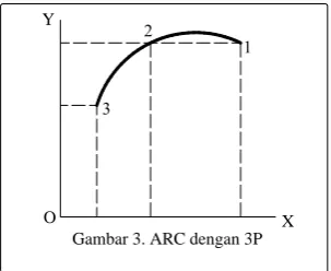 Gambar 3. ARC dengan 3P