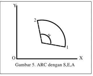 Gambar 6. ARC dengan S,C,L