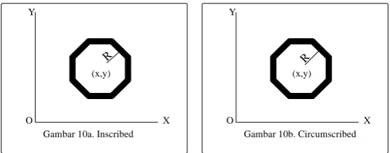 Gambar 10a. Inscribed