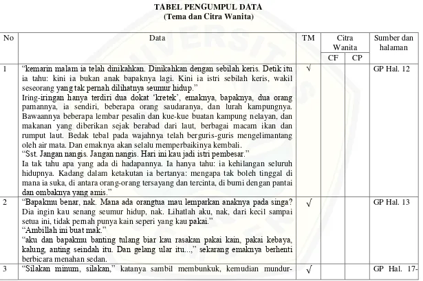 TABEL PENGUMPUL DATA 