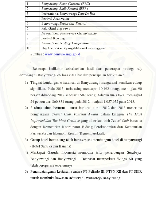 Tabel 1.4 Event yang menjadi agenda kunjungan wisata Banyuwangi 